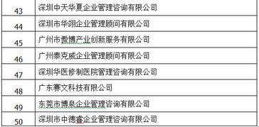 广东省企业管理咨询协会